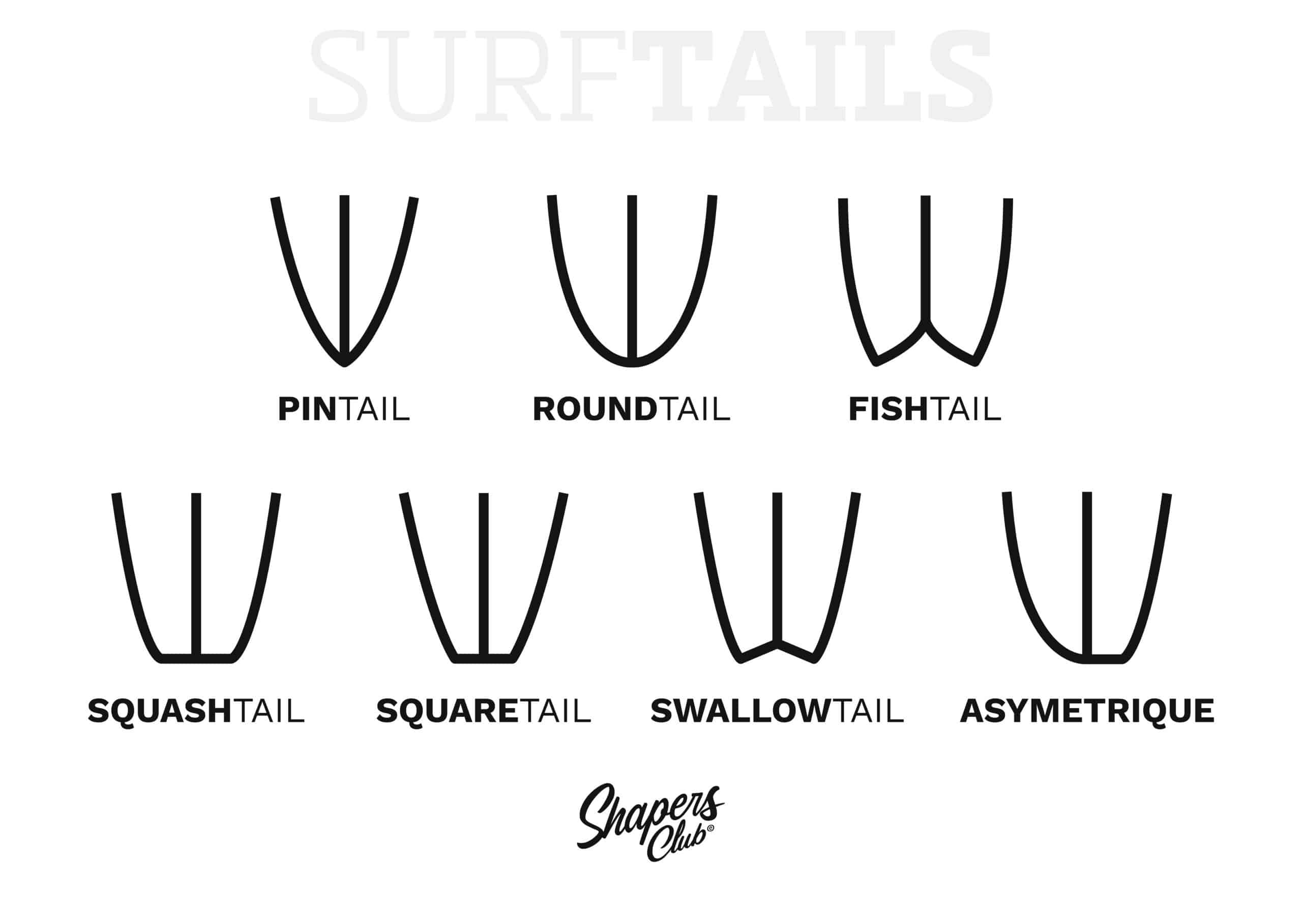 Shapers-Club- Guide Complet de Tails de Planche de Surf, incluant pintail, roundtail, fishtail, squashtail, squaretail, swrowtail et designs asymétriques -surfshop-surfboard